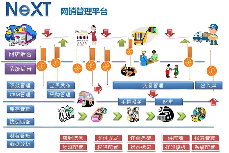 IT外包